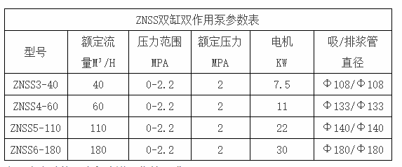 ZNSS双缸双作用泵参数表