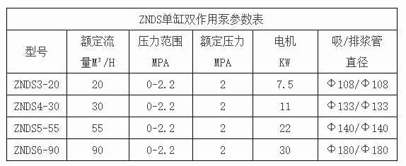 ZNDS单缸双作用泵参数表