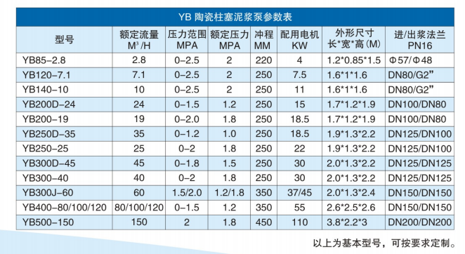 液压泥浆柱塞泵型号及参数