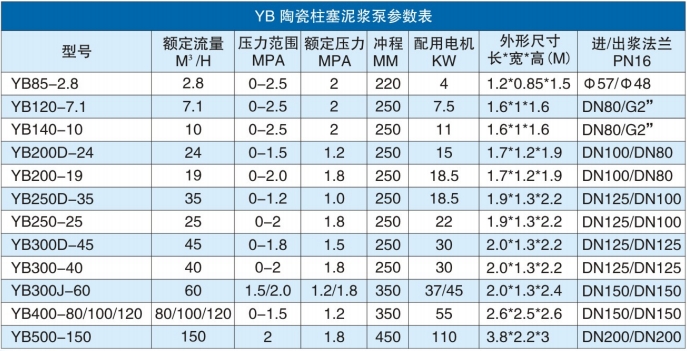YB参数表 YB参数表